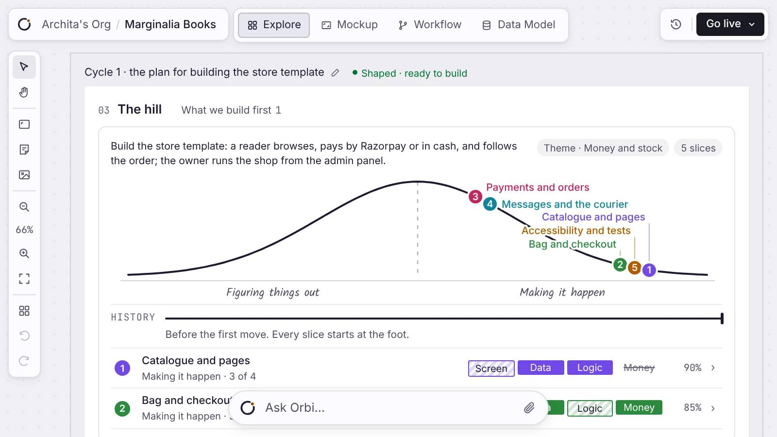 Shape: the hill chart and build priorities for Marginalia Books