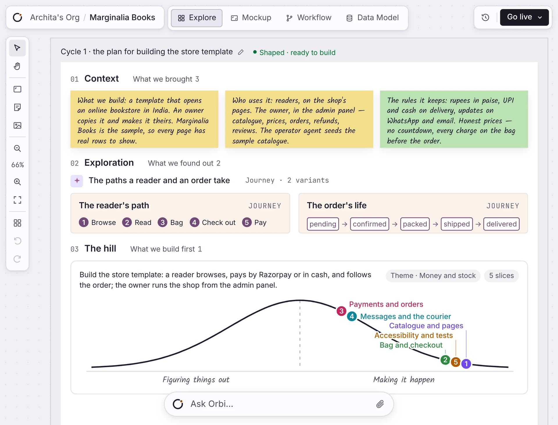 Explore board for Marginalia Books