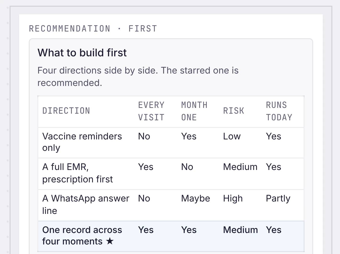 Review the recommended direction and alternatives