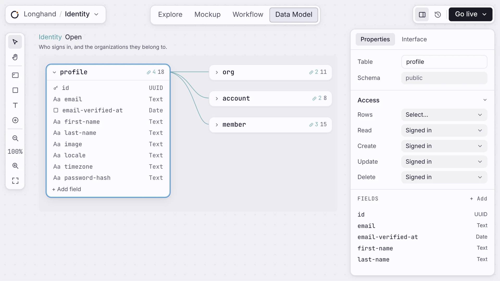 Profile table access settings for reading, creating, updating and deleting