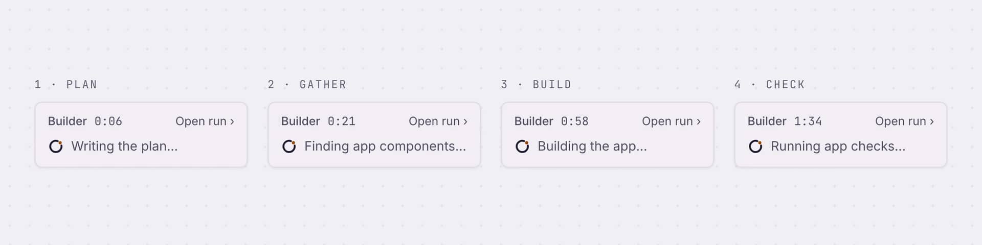 The agent loop: plan, gather, build and check