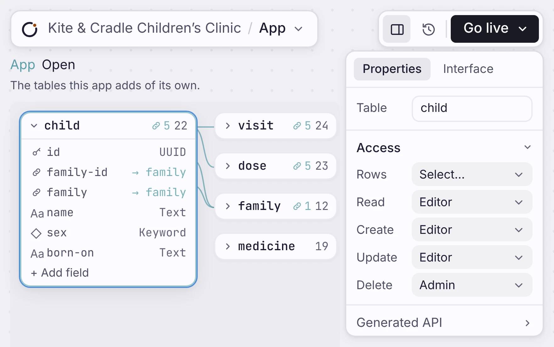 Clinic data model showing child, visit, dose and family tables with access settings