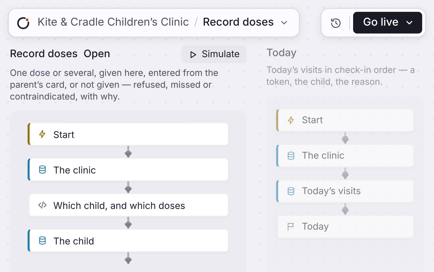 Clinic workflows for recording doses and loading today's visits