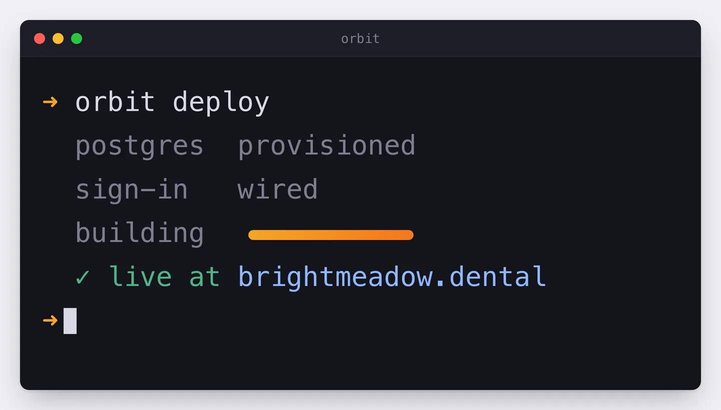 The Orbit CLI creating and deploying a dental practice app, with the live site open beside it